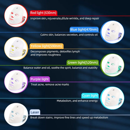 Facial Reset 7-Mode LED Therapy Mask